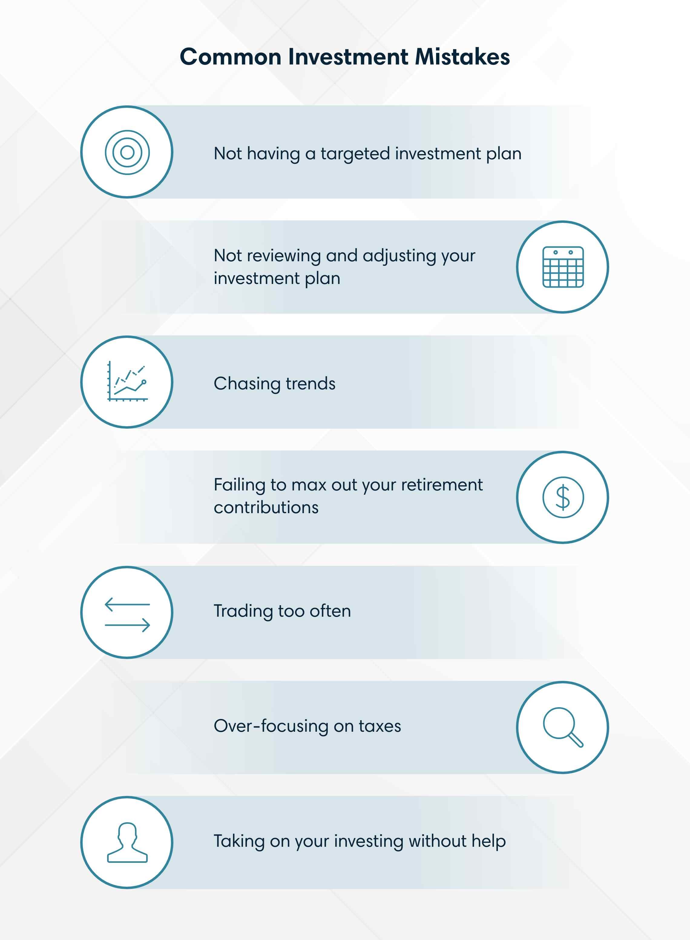 Avoiding 7 Common Investment Mistakes First Citizens Bank