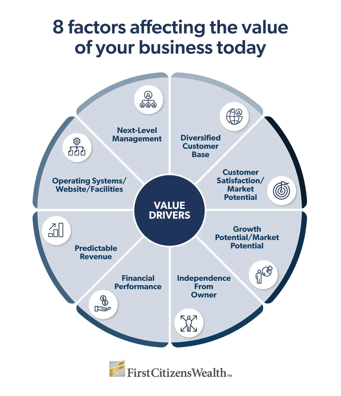 Infographic depicting 8 factors affecting the value of your business today