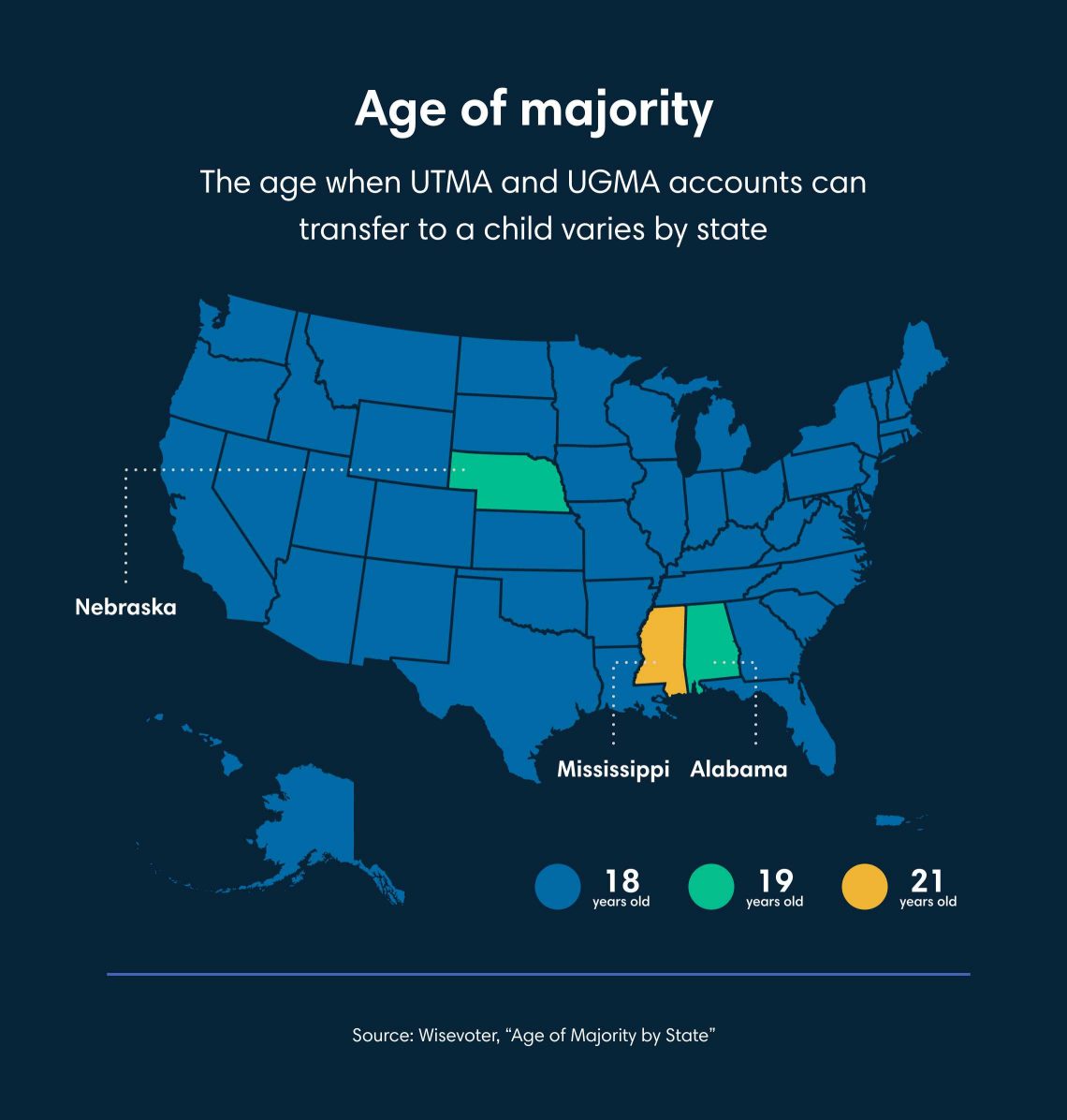 Micrographic showing the age at which UTMA and UGMA accounts can transfer to a child by state