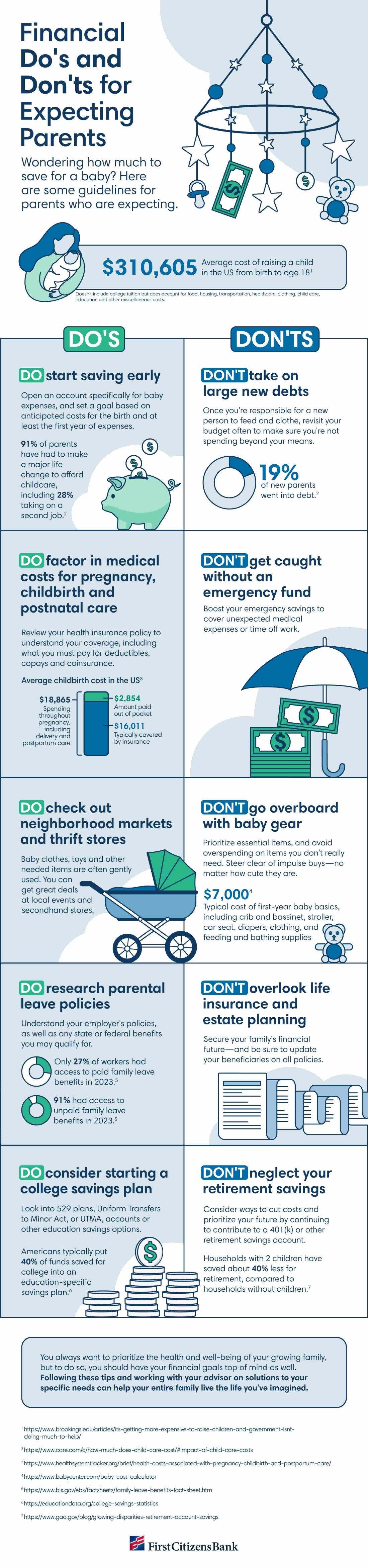 Infographic showing the do's and don'ts for expecting parents