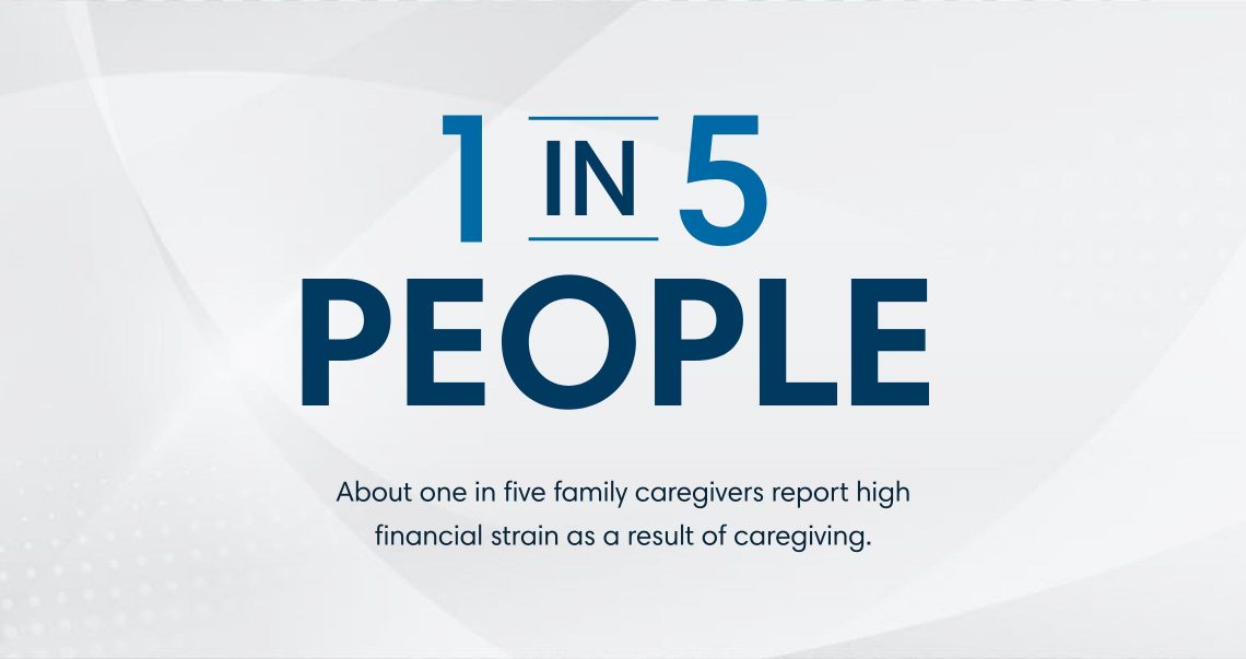 1 in 5 family caregivers report high financial stress as a result of caregiving