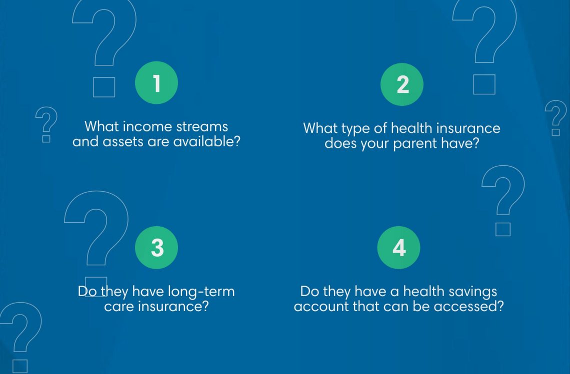 Topics to discuss with an aging parent include available income streams, health insurance, long-term-care insurance and an accessible health savings account