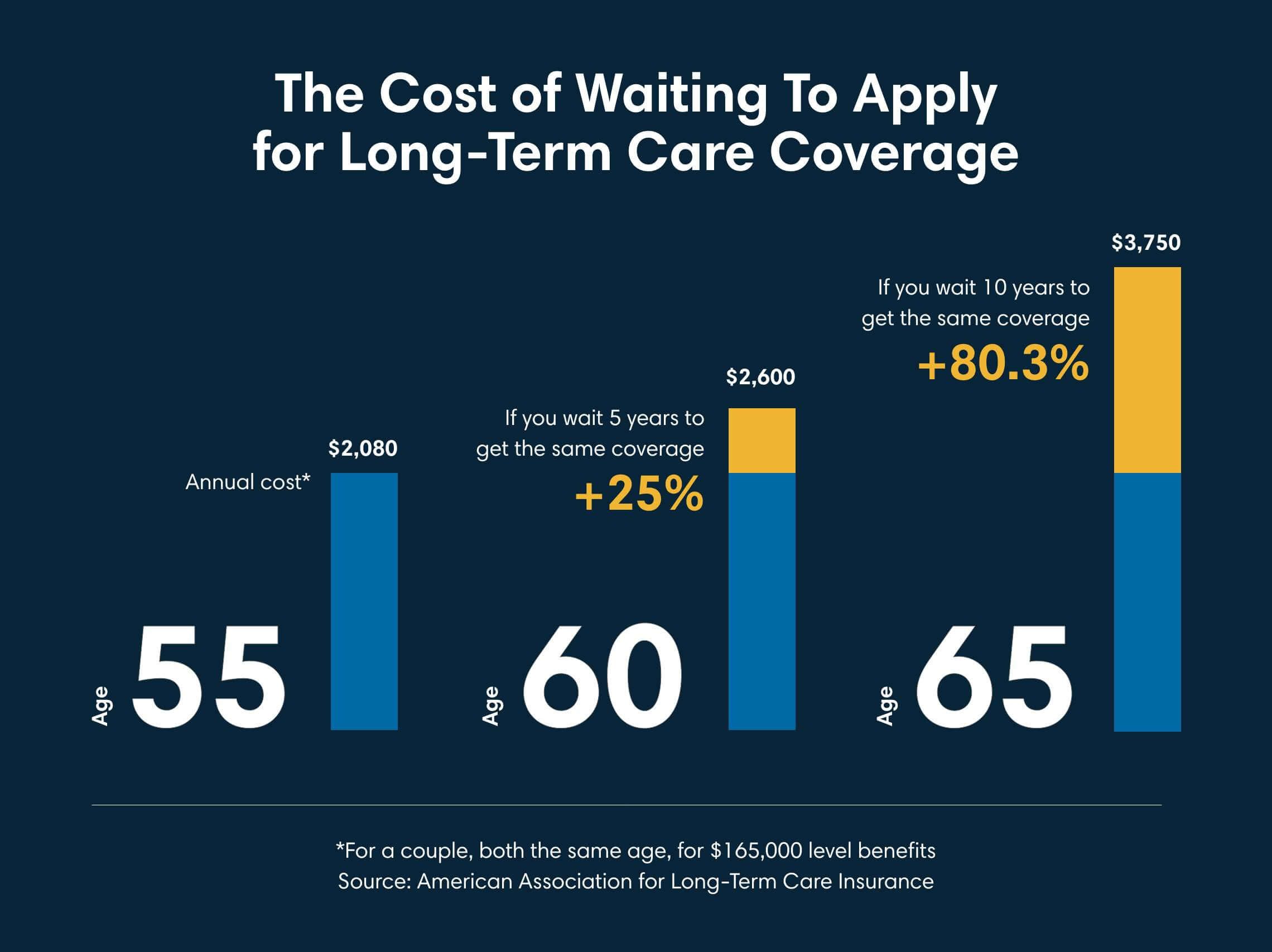 What To Look For When You Buy Long-Term Care Coverage | First Citizens