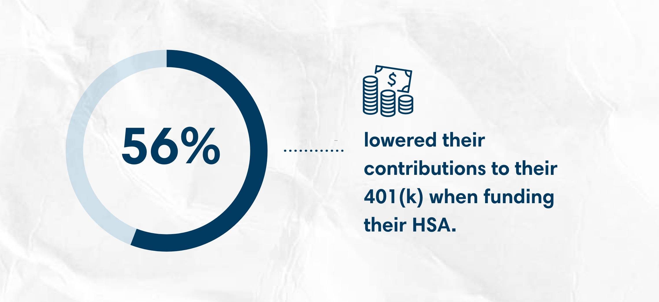 Balancing 401(k) and HSA Pretax Contributions First Citizens