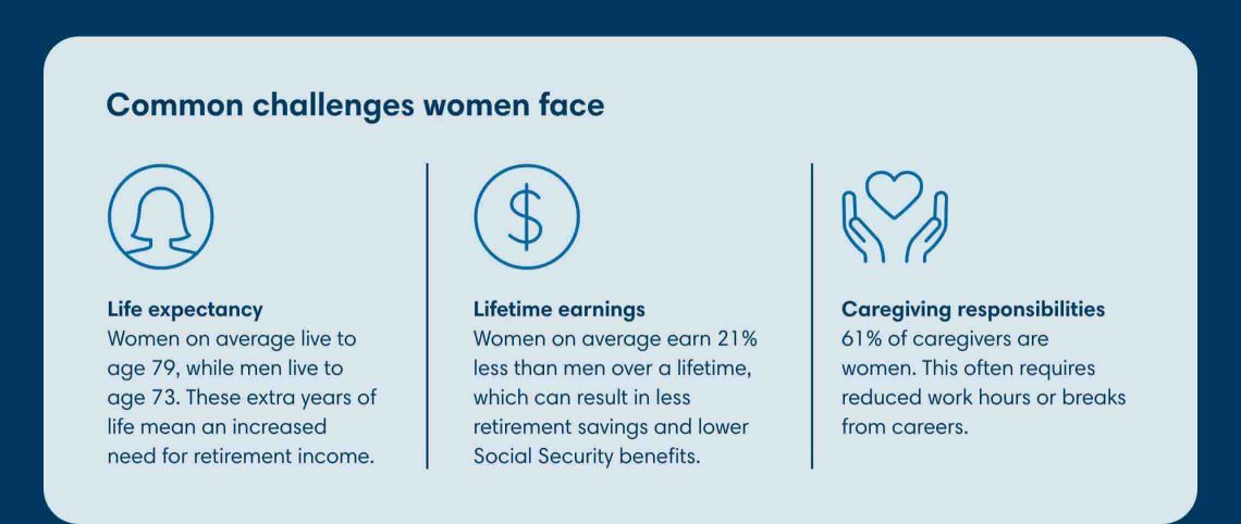 Common challenges women face: life expectancy, lifetime earnings and caregiving responsibilities