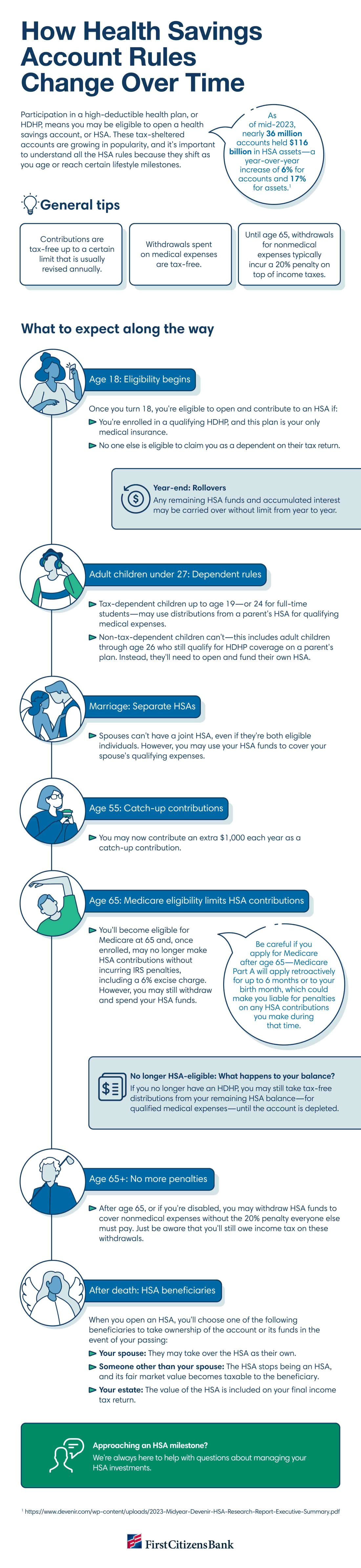 Infographic showing how health savings account rules change over time