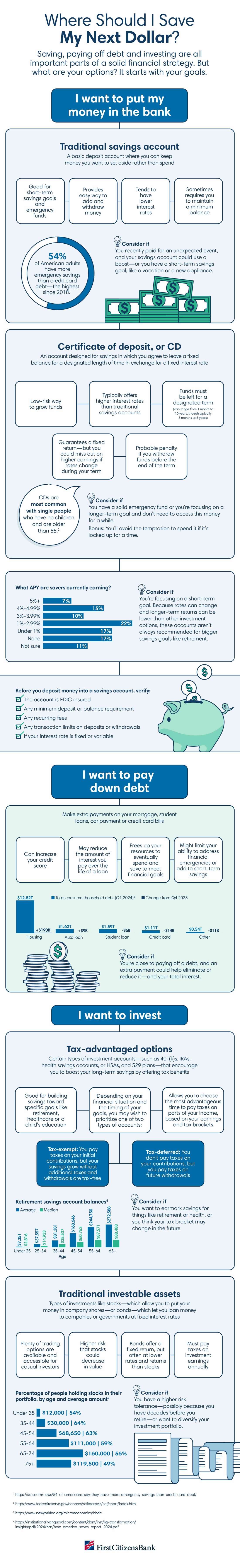 Infographic describing the pros and cons of common savings options