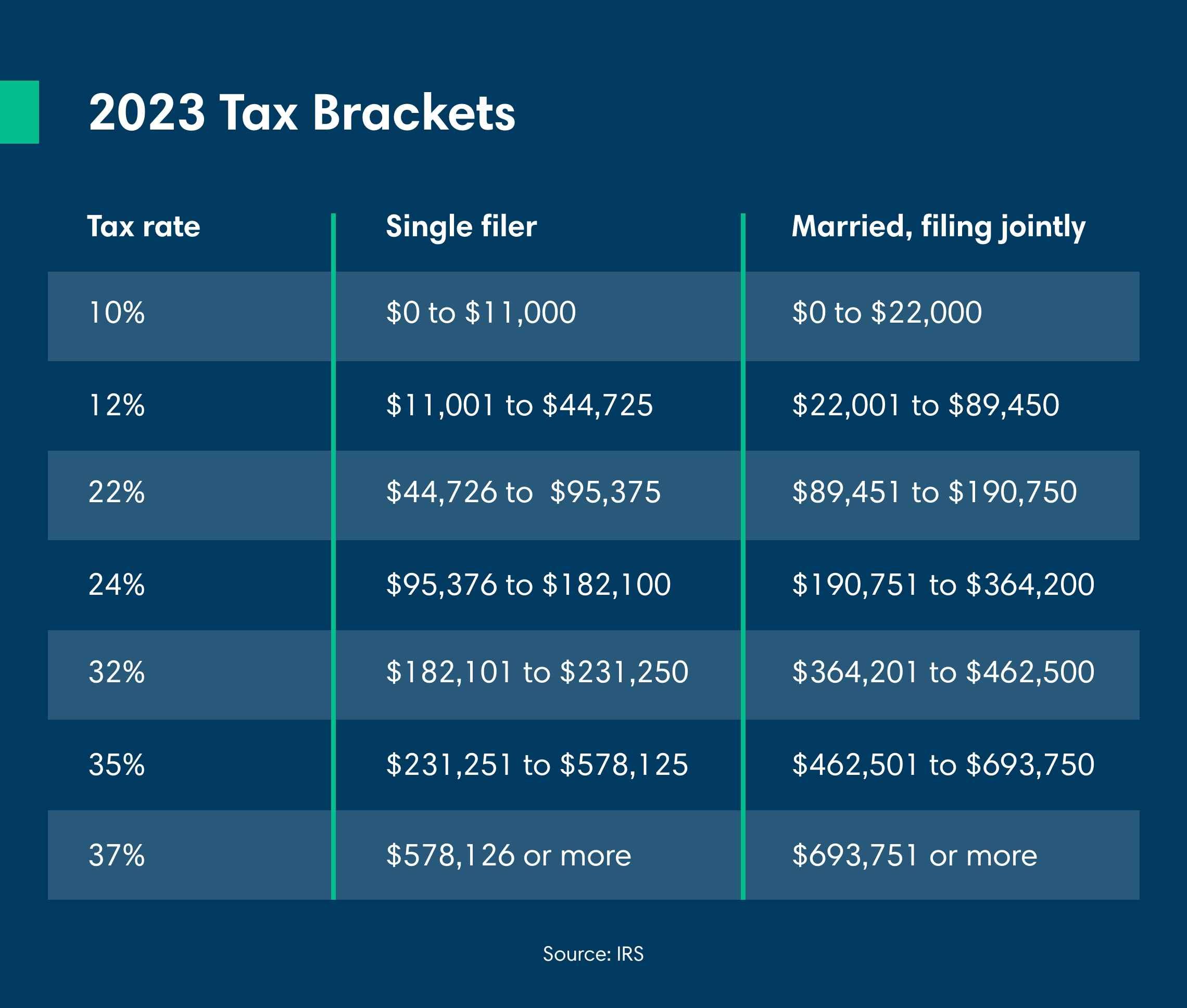 TaxSaving Strategies to Consider in 2023 First Citizens Bank